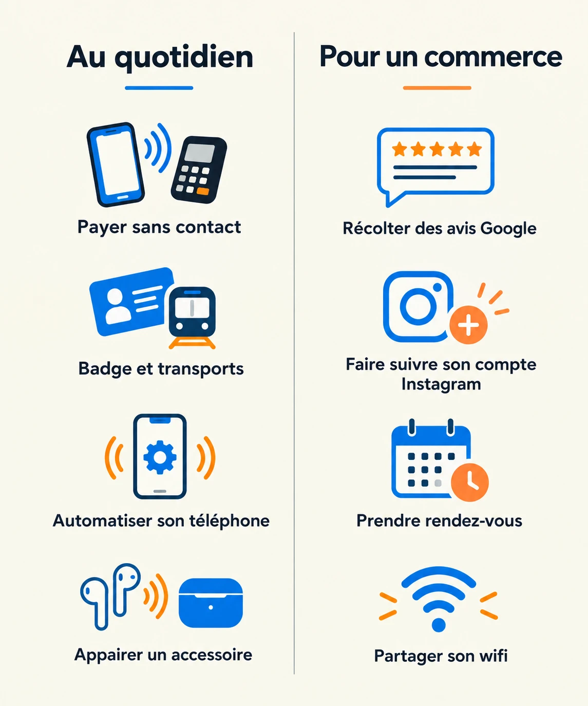 Les usages du NFC au quotidien et pour un commerce, en deux colonnes